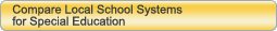 Compare Local/PA for this indicator