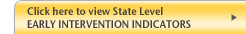 Early Intervention Services Indicators